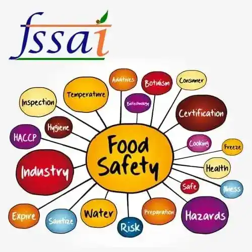 FSSAI Registration